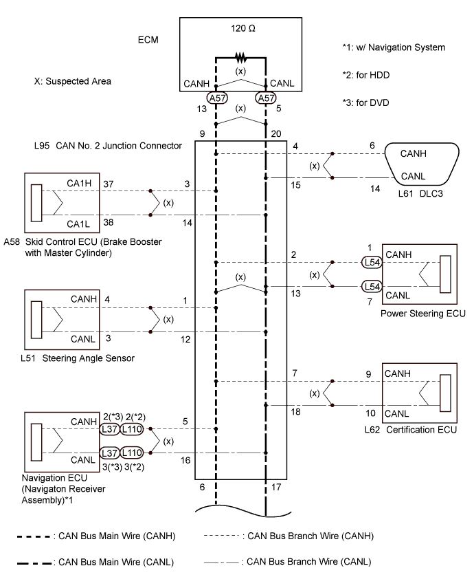 C210880E05